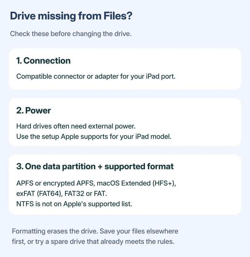Three checks before changing an iPad USB drive: compatible connection, sufficient power, and one data partition in a supported format