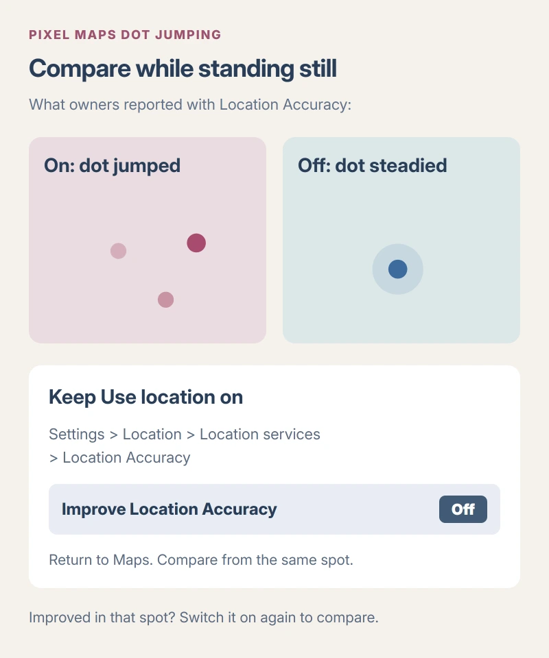 Stationary Pixel location comparison: leave Use location on, temporarily turn Improve Location Accuracy off, and compare whether the Maps dot still jumps