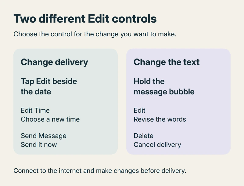 Two different Edit controls: Edit beside the date changes delivery time or sends now; holding the message bubble lets you edit its words or delete it