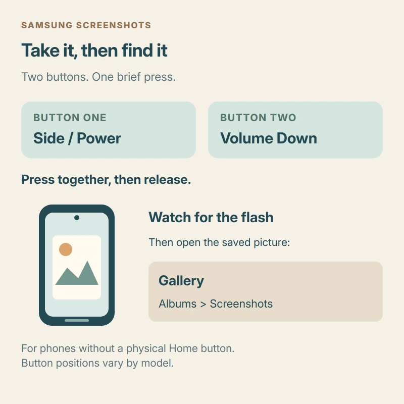 Screenshot sequence for Galaxy phones without a physical Home button: briefly press Side or Power together with Volume Down, look for the capture flash, then open Gallery, Albums, Screenshots