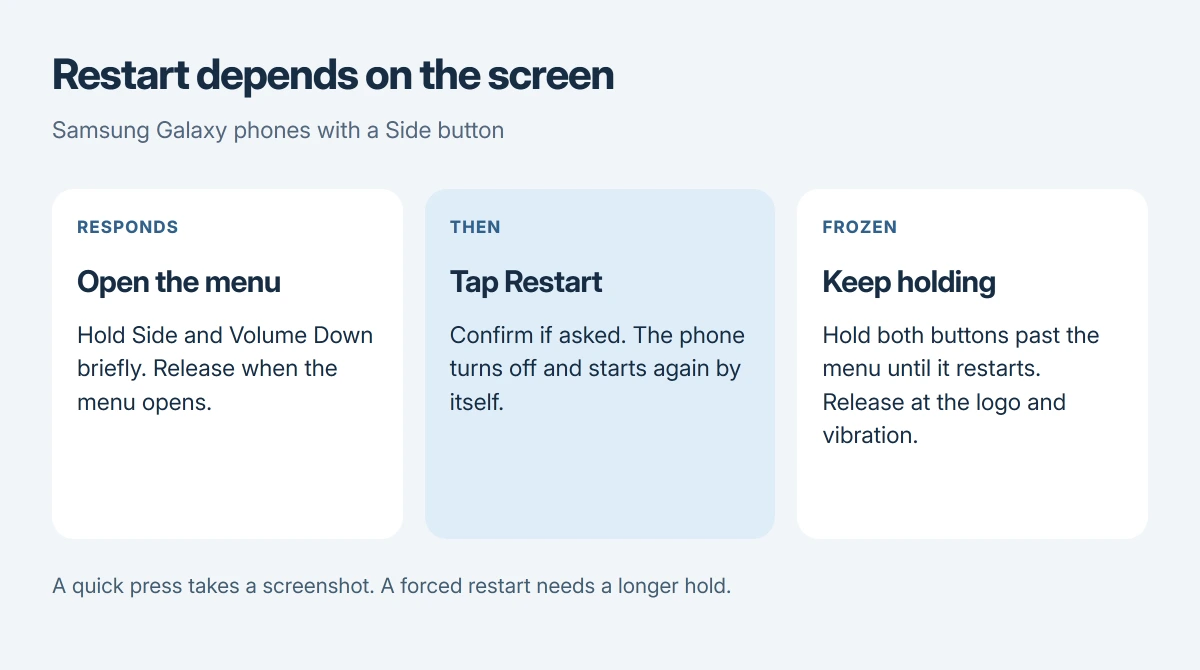 Samsung restart decision guide: responsive screen uses Side plus Volume Down briefly to open the power menu, while a frozen screen needs the buttons held until the phone restarts