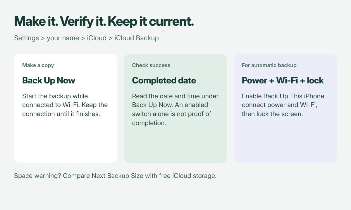 iCloud backup checklist: start Back Up Now over Wi-Fi, confirm the completed backup date, then enable automatic backup and leave the phone locked on power and Wi-Fi