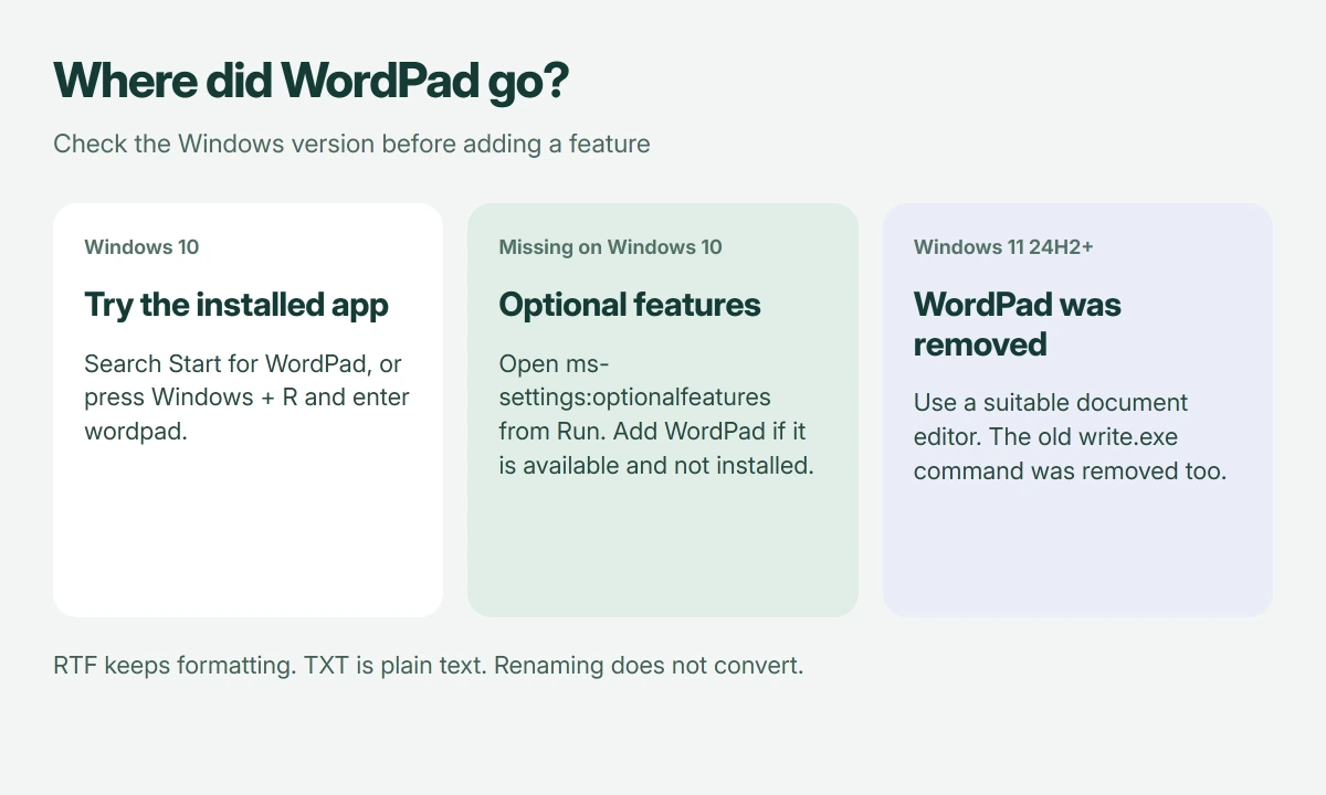WordPad availability guide: search or run wordpad on Windows 10, check Optional features if missing, and use a supported document app on Windows 11 version 24H2 or later