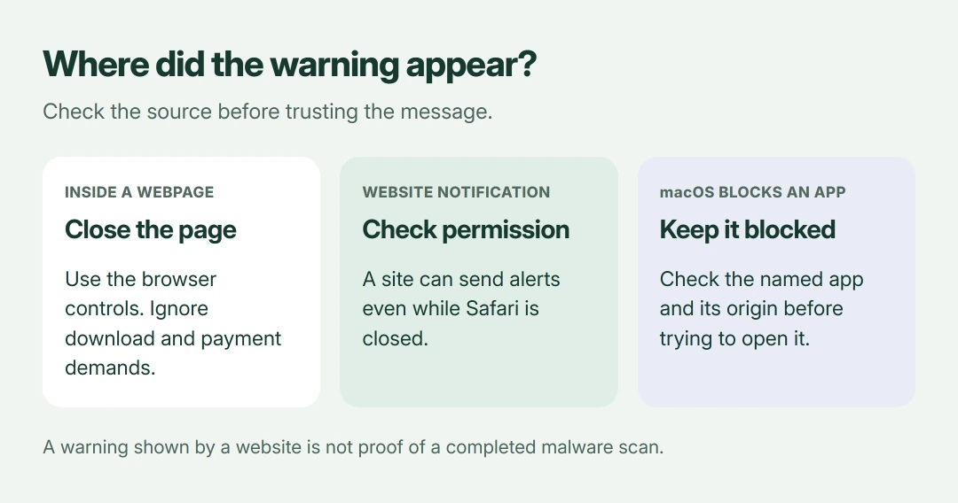 Mac warning comparison: a browser alert calls for closing the page; a website notification calls for checking permissions; a macOS malware block calls for keeping the named app blocked