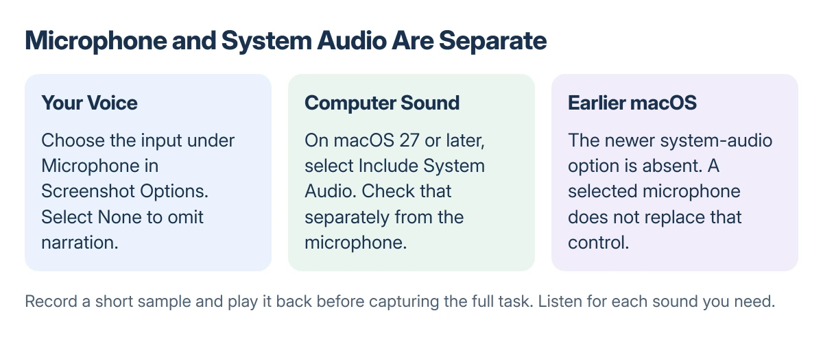 Mac audio comparison: microphone records speech through the chosen input; Include System Audio records computer audio on macOS 27 and later; earlier built-in controls do not offer that option