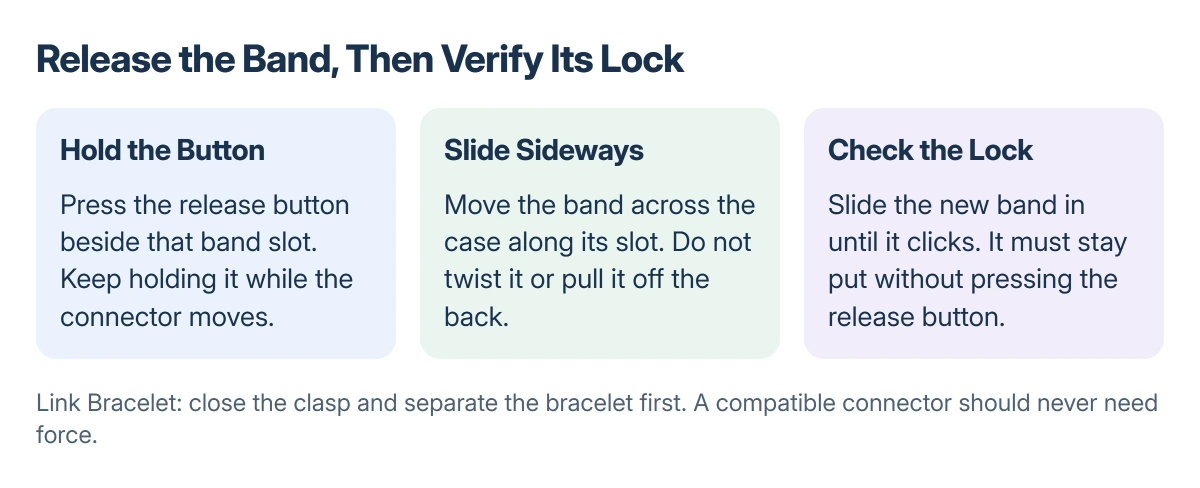 Apple Watch band instructions: hold the release button, slide the band sideways, then slide the replacement in until it locks