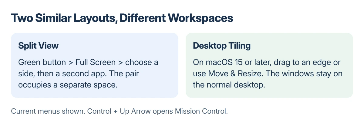 Mac layout comparison: Split View creates a separate full-screen space for two apps, while desktop tiling arranges windows on the normal desktop