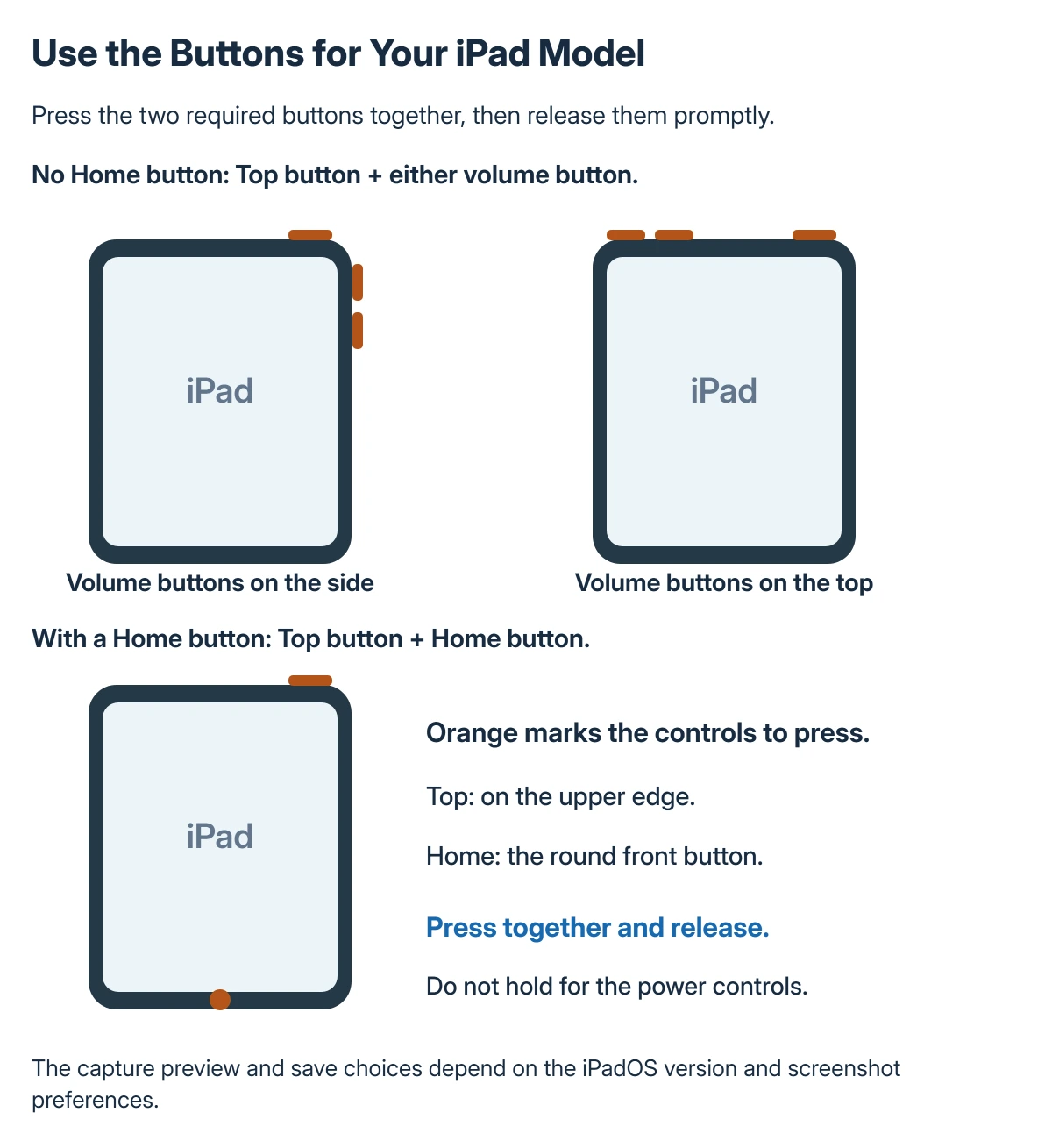 Original explanatory illustration: Use the Buttons for Your iPad Model. No Home button: Top button + either volume button.; With a Home button: Top button + Home button.