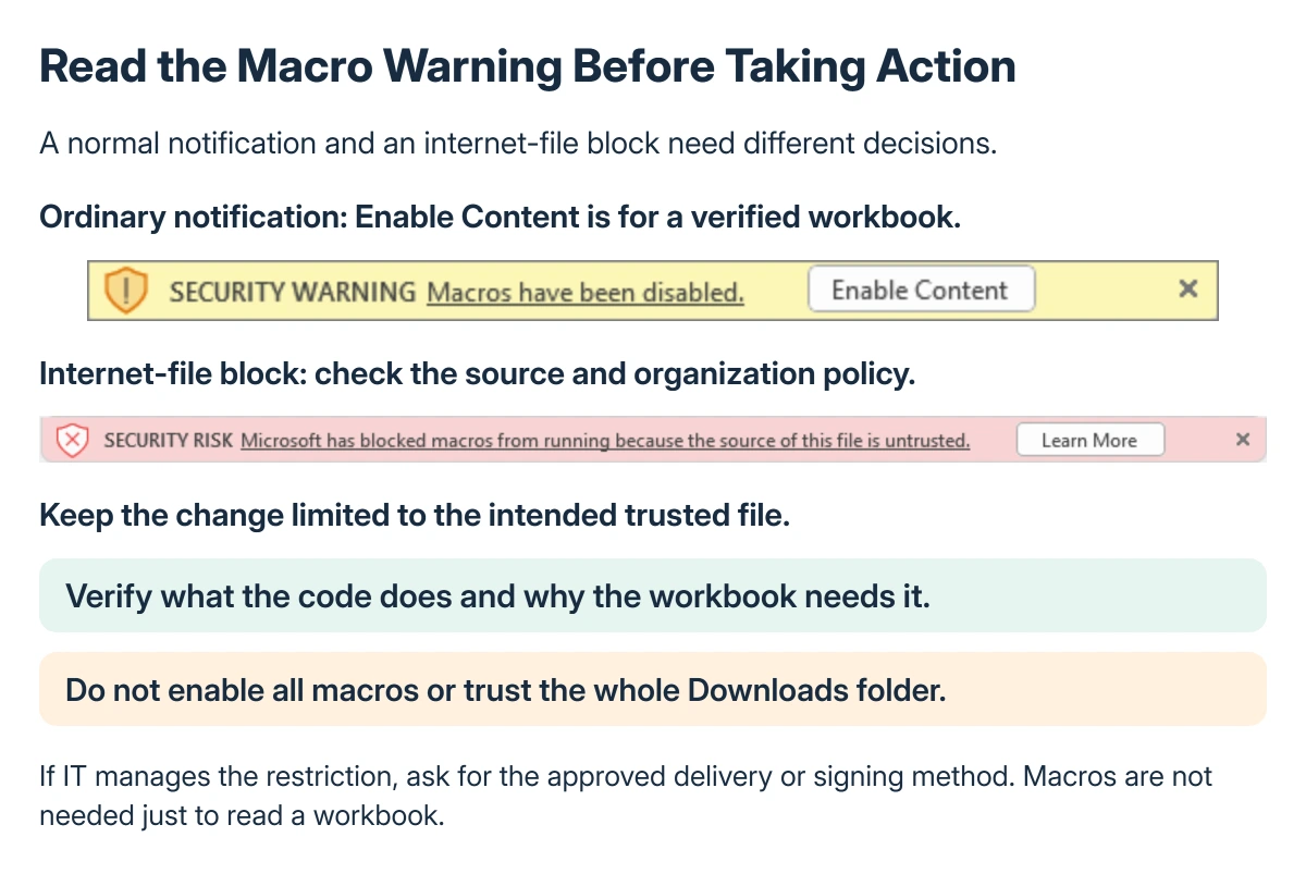 Excel macro decisions: a normal warning can permit one trusted document; an internet-file block needs origin and policy checks; an administrator restriction belongs with IT