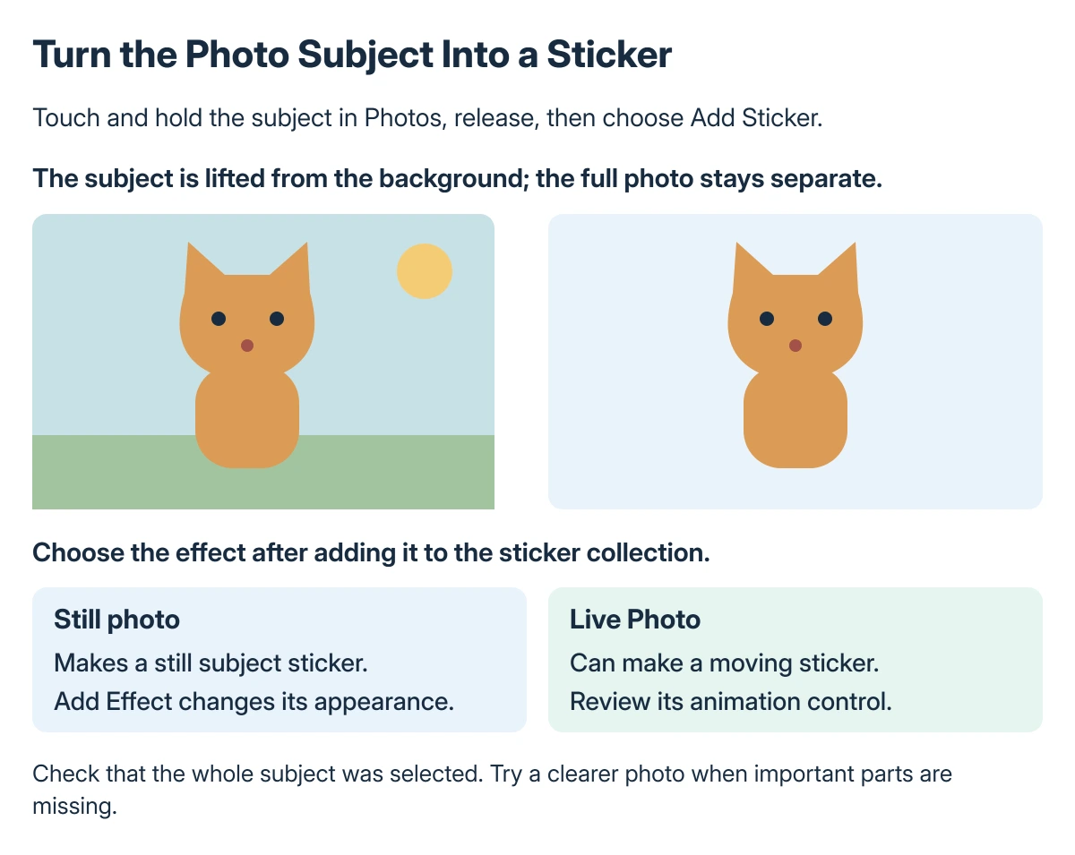 iPhone sticker workflow: open a photo, select its subject and choose Add Sticker, then adjust its effect or Live Photo animation