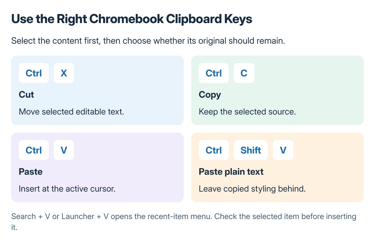 Chromebook key combinations for Cut, Copy, Paste and Paste as plain text, with each modifier and letter shown as a separate readable keycap