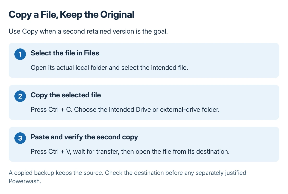 Chromebook file-copy sequence: select a file, copy it with Ctrl C, paste it into the intended Drive or external-drive folder and open the second copy to verify it