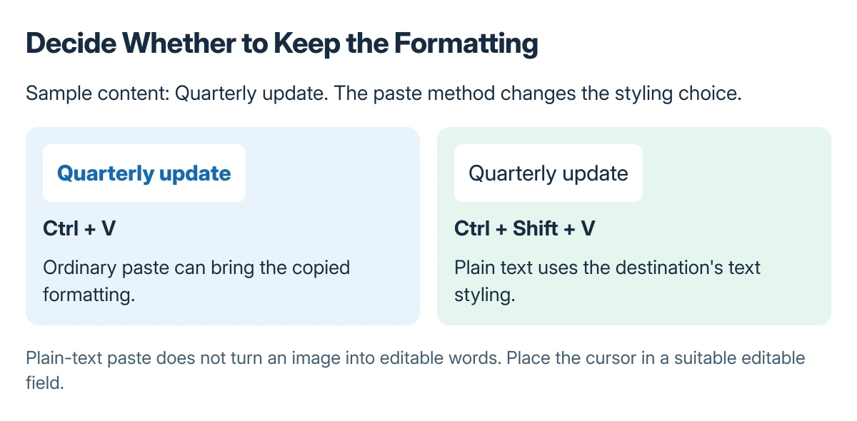 Copying example: source text with a colored heading is pasted either with its formatting or as plain words that adopt the destination style