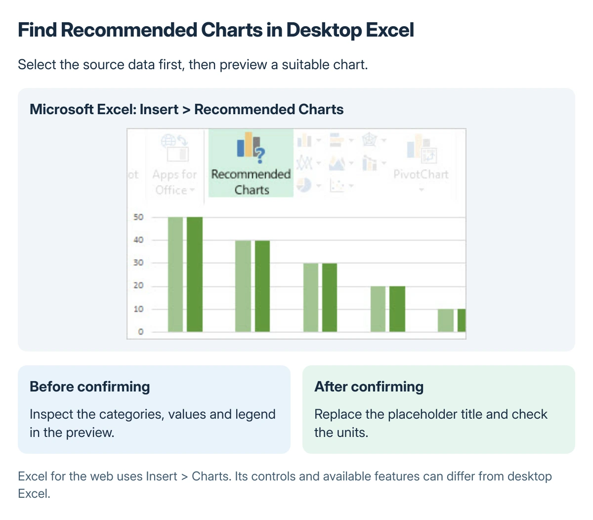 Microsoft's Excel chart controls showing the chart-selection interface used after selecting the source data