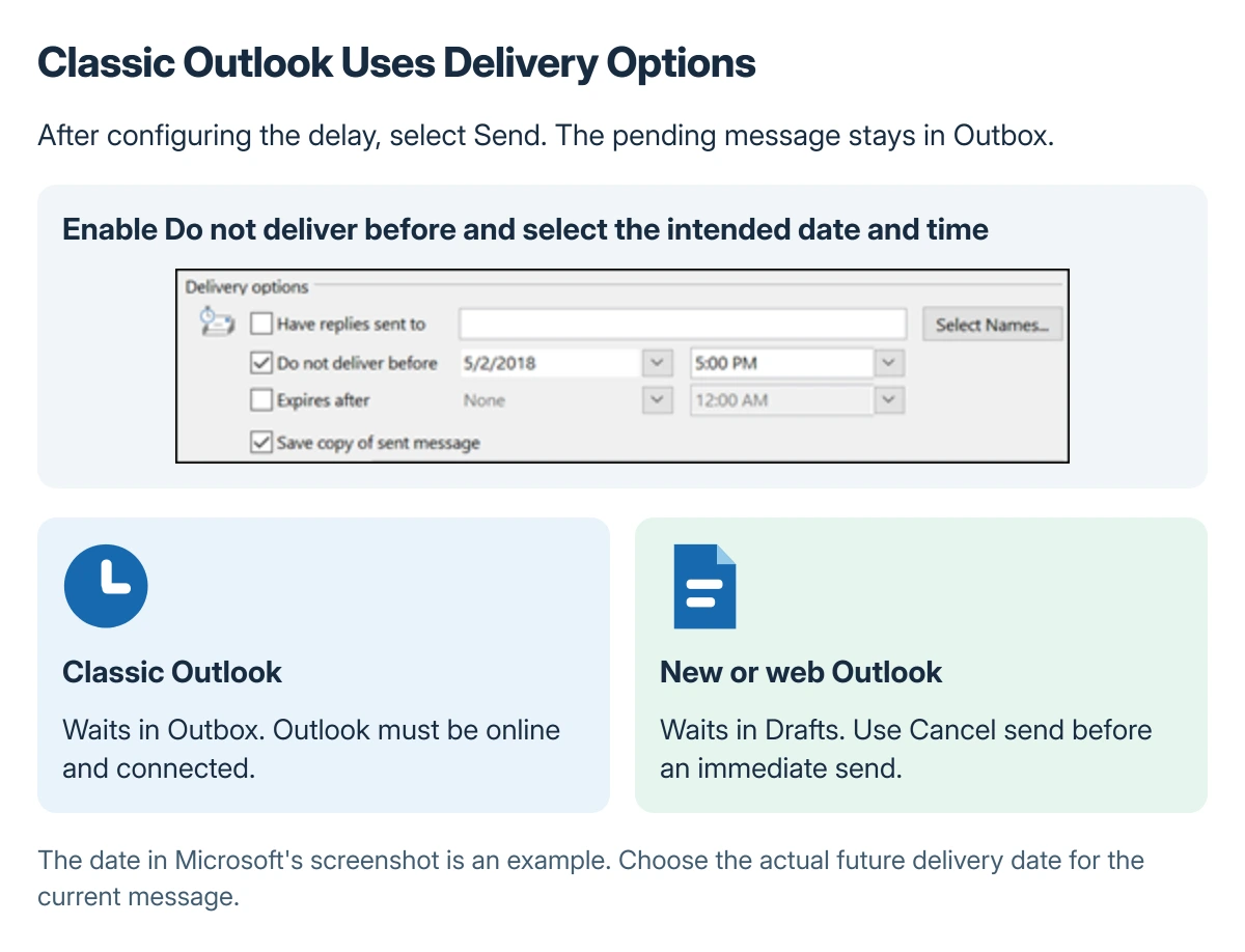 Microsoft's classic Outlook delivery options showing the Do not deliver before control used for a delayed message