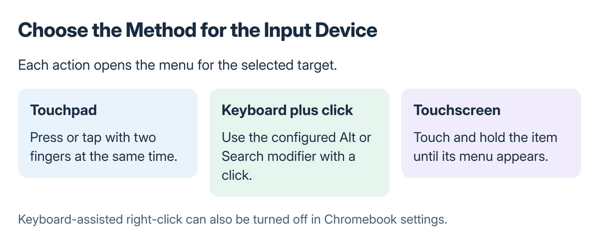 Choose the Chromebook right-click method for the input device: two fingers on the touchpad, the configured modifier plus click, or touch and hold on a touchscreen