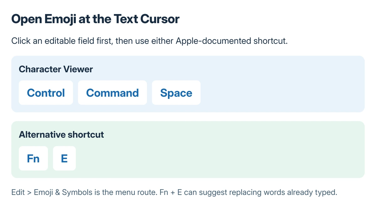 Mac emoji keyboard routes: Control, Command and Space together, or Fn and E; place the text cursor before opening the picker