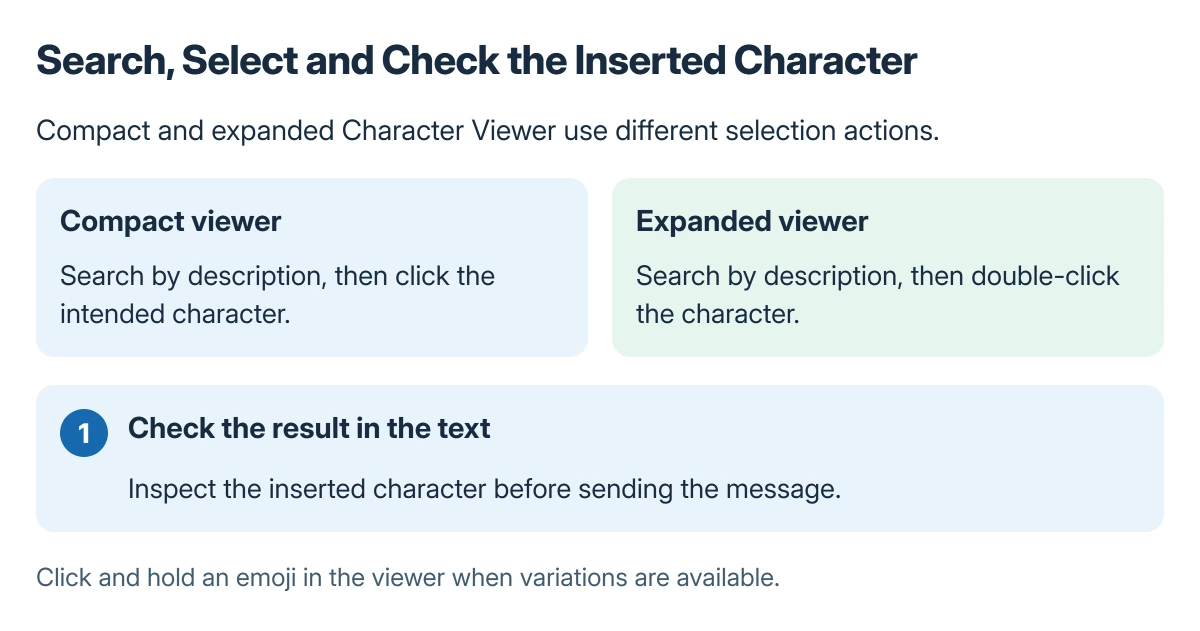 Character Viewer workflow: search for a character, click in the compact viewer or double-click in the expanded viewer, then inspect the inserted text