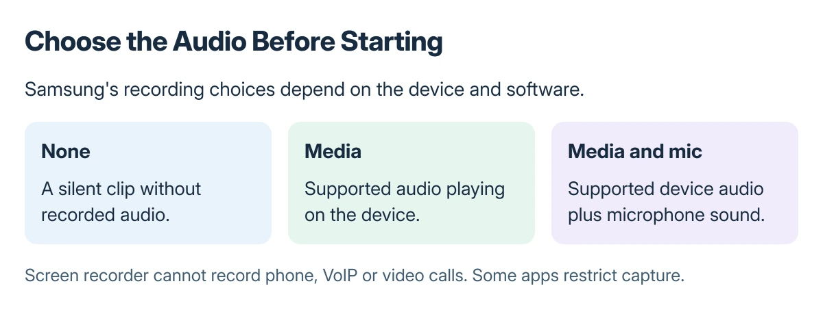 Samsung recording audio choices: None produces a silent clip, Media uses supported device audio, and Media and mic adds microphone sound