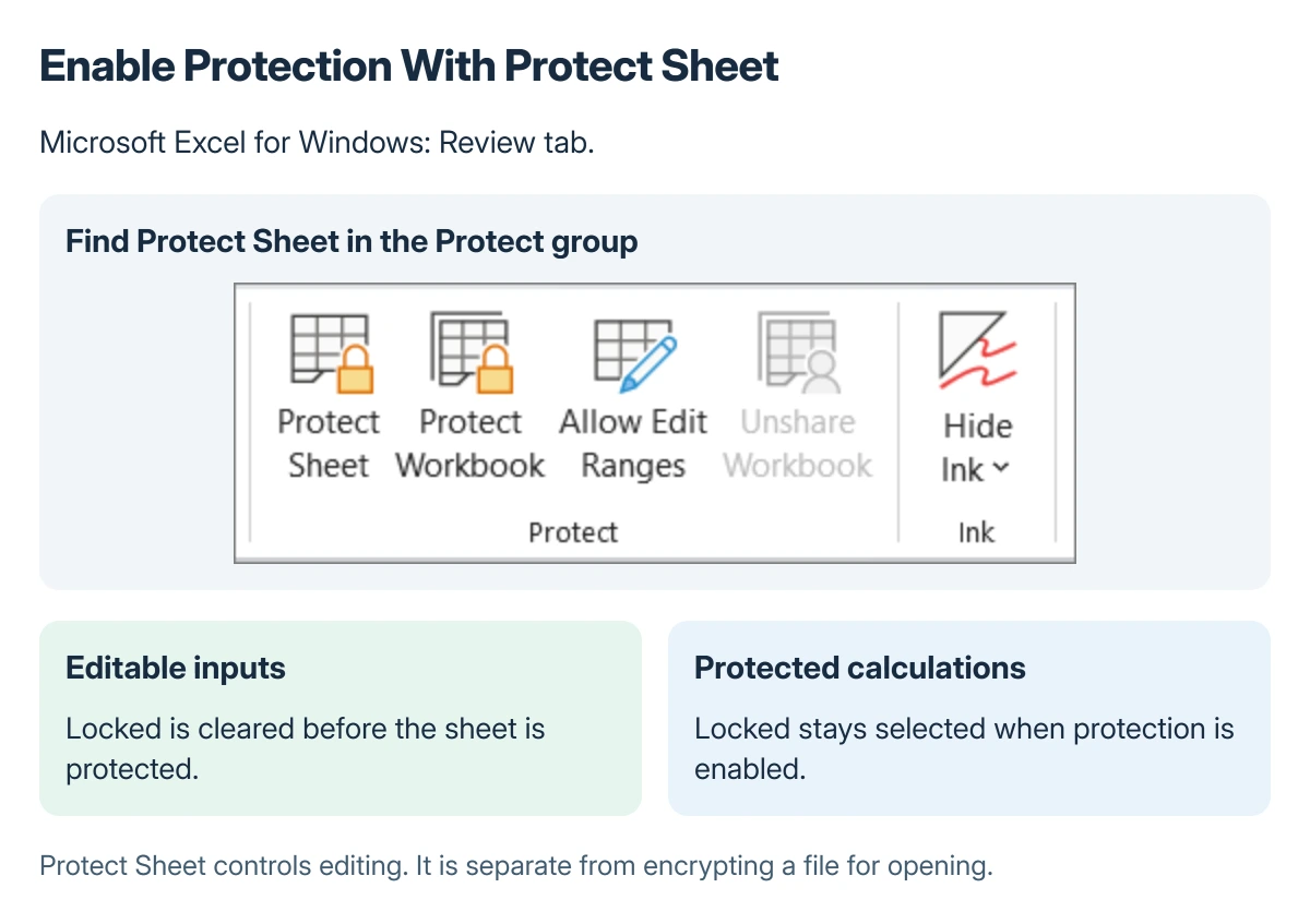 Microsoft Excel worksheet protection controls and the distinction between editable input cells and locked formulas