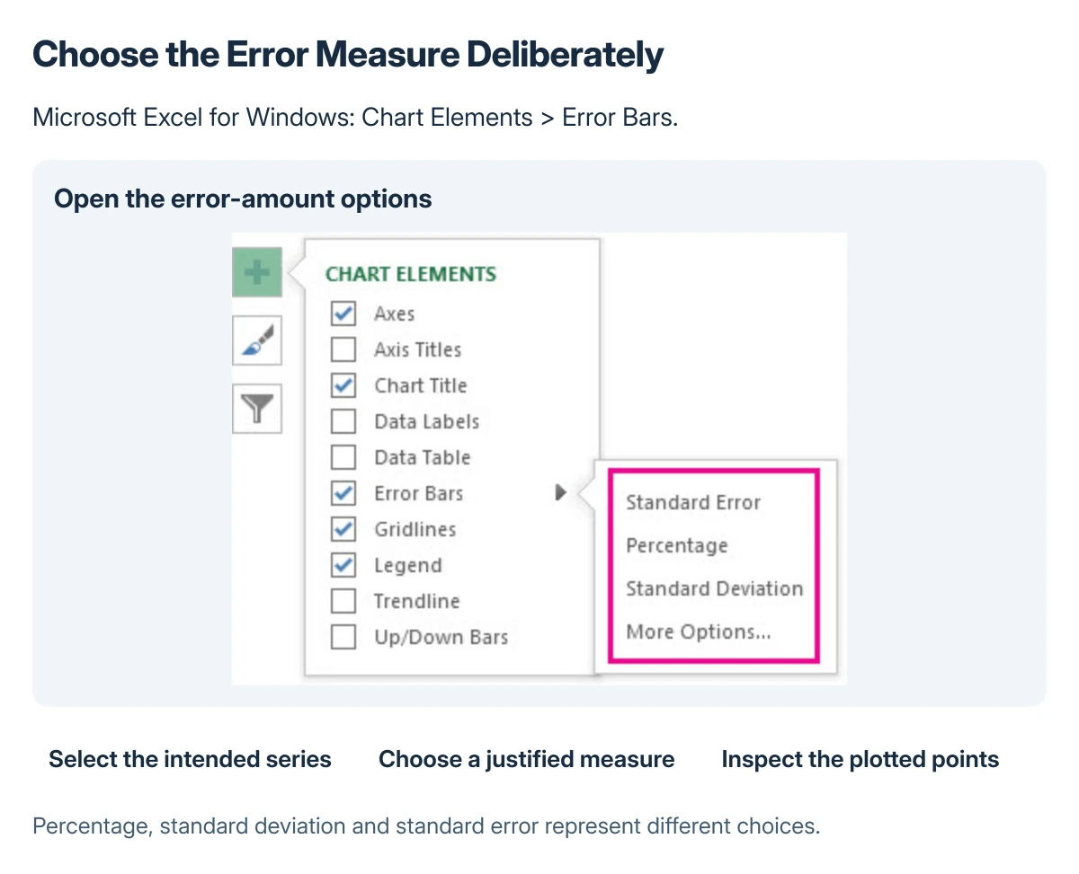 Microsoft Excel Error Bars menu showing the predefined choices and More Options for custom error amounts