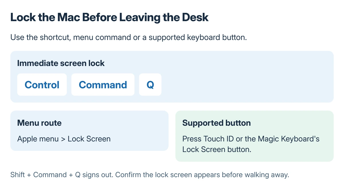 Mac screen-lock options: press Control, Command and Q together, choose Apple menu and Lock Screen, or press a supported Touch ID or Lock Screen button
