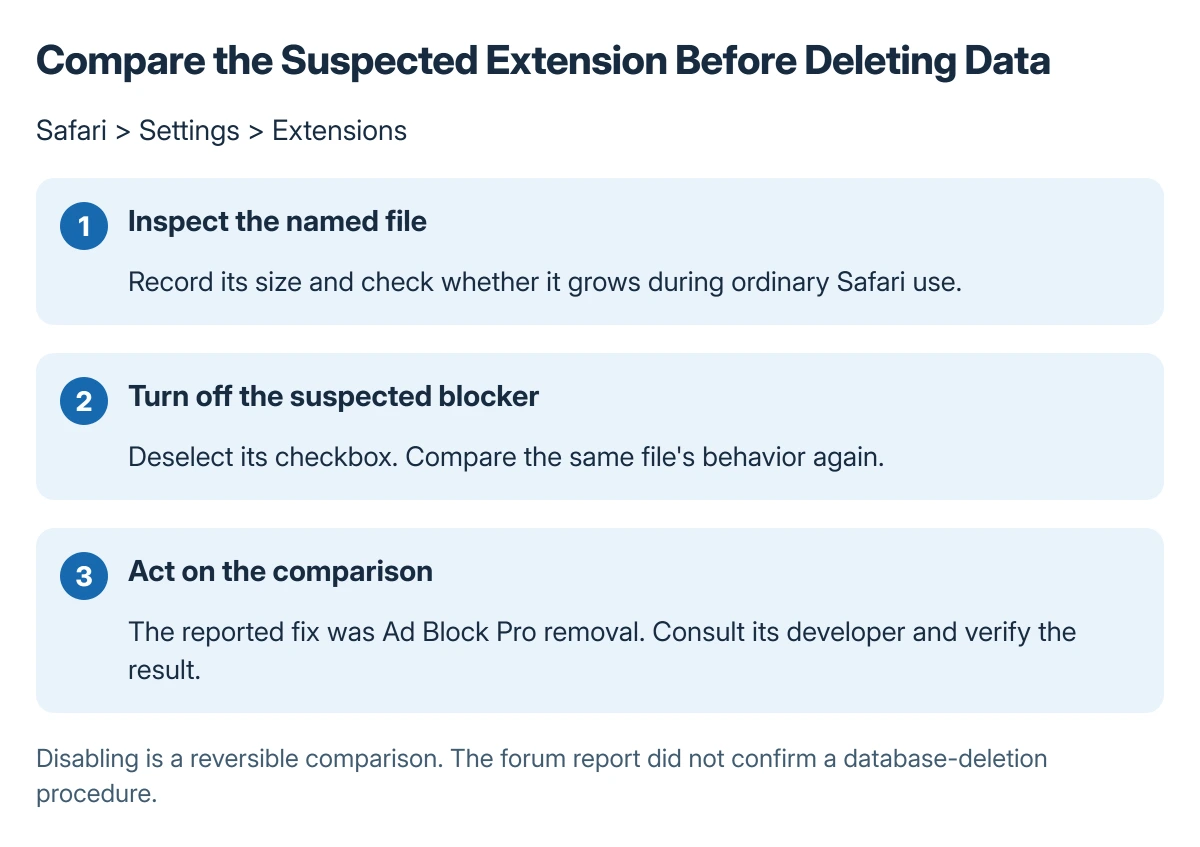 Safari extension checks: inspect the growing file, turn off the suspected blocker in Safari Settings and Extensions, then compare growth before deciding whether to uninstall