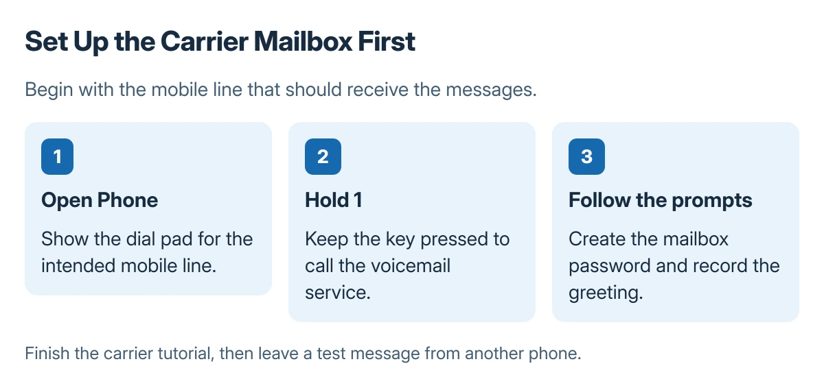 Android voicemail setup steps: open the Phone dial pad, hold 1 for the intended mobile line, then follow the carrier prompts to create a password and greeting