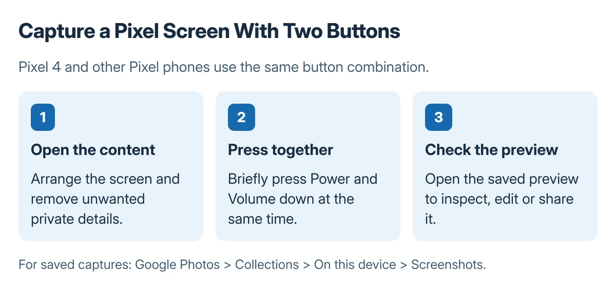 Pixel screenshot sequence: open the content, press Power and Volume down together, release the buttons, then inspect the saved screenshot preview
