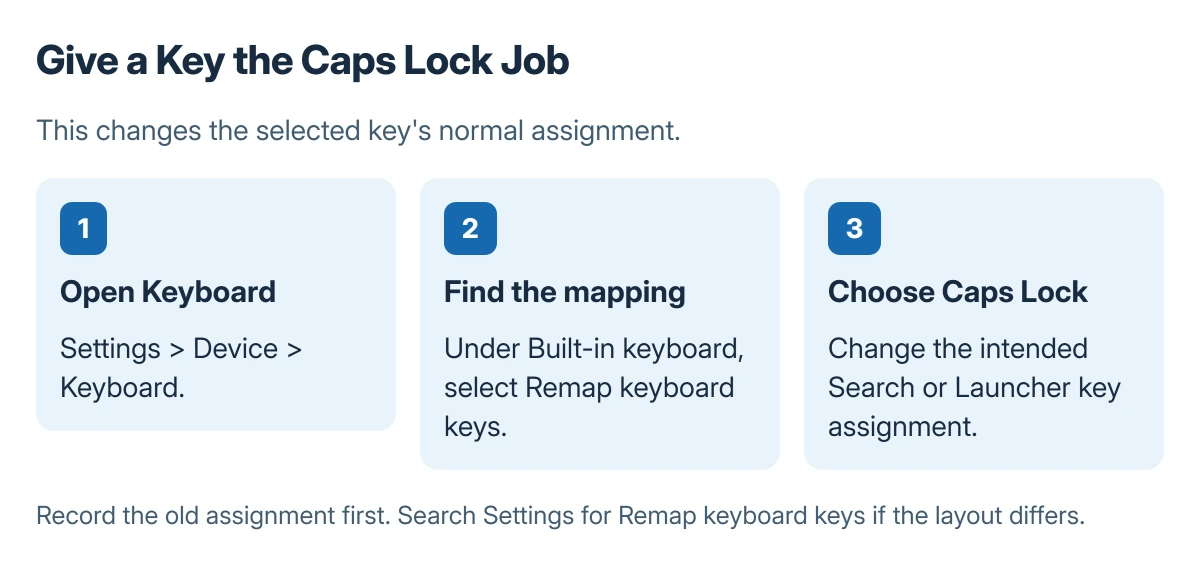 Chromebook key-remapping route: open Device and Keyboard, select Remap keyboard keys under Built-in keyboard, then assign Caps Lock to the intended key