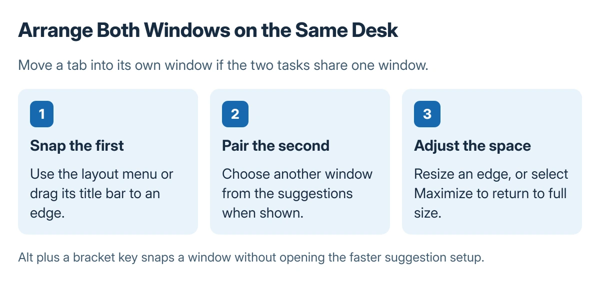 Chromebook split-screen workflow: separate tabs into windows if needed, snap the first window, choose the second window, and resize the shared working areas