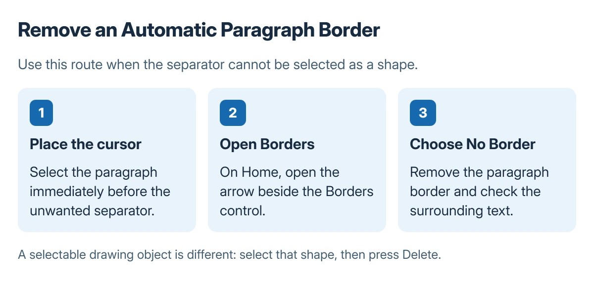Removing a Word paragraph line: put the cursor in the paragraph before the line, open Home and Borders, then choose No Border