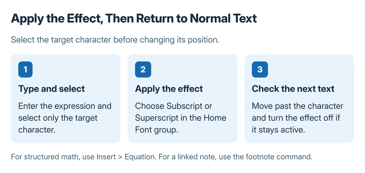 Subscript workflow: type the expression, select the target character, apply the Font effect, then check that subsequent text returns to normal