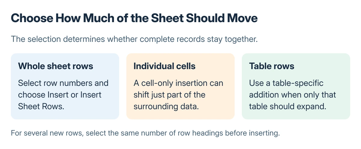 Excel row scope comparison: selecting whole row numbers keeps complete records together, while inserting selected cells can move only part of a record