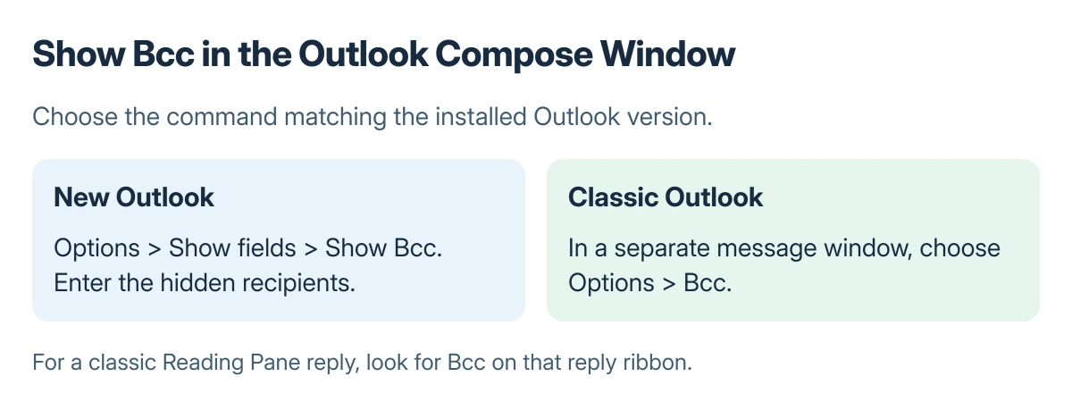 Outlook Bcc menu comparison: new Outlook uses Options, Show fields and Show Bcc; classic Outlook uses Options and Bcc in a separate compose window