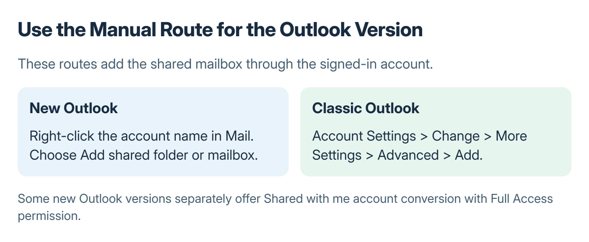 Outlook manual mailbox routes: new Outlook adds a shared folder or mailbox from the account name; classic Outlook adds the address through Account Settings and Advanced
