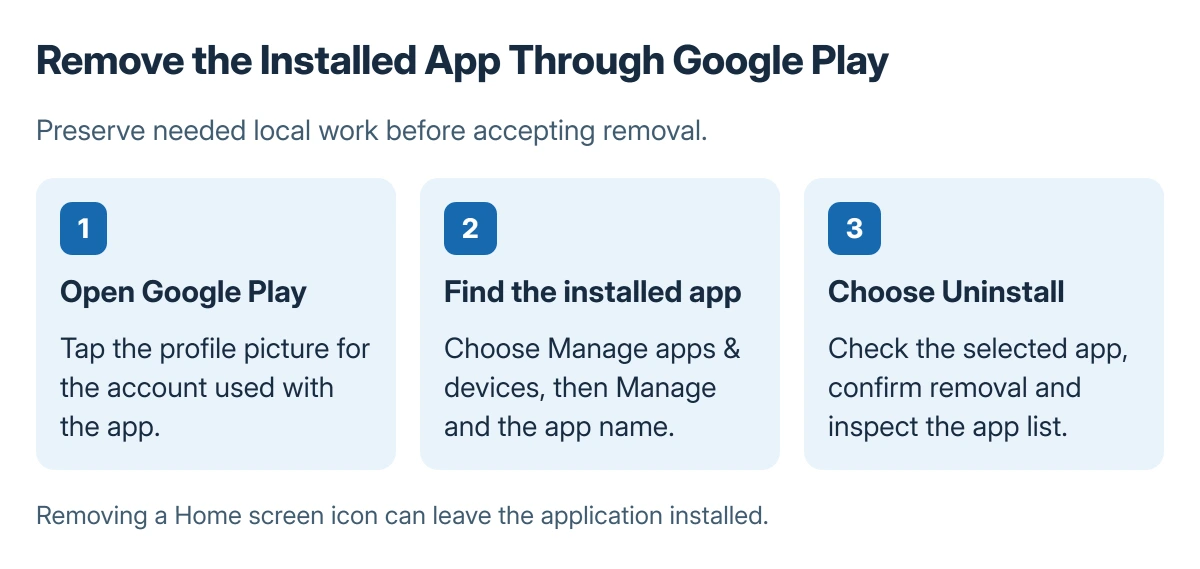 Android app removal sequence: open Google Play, choose Manage apps and devices then Manage, select the app, and choose Uninstall