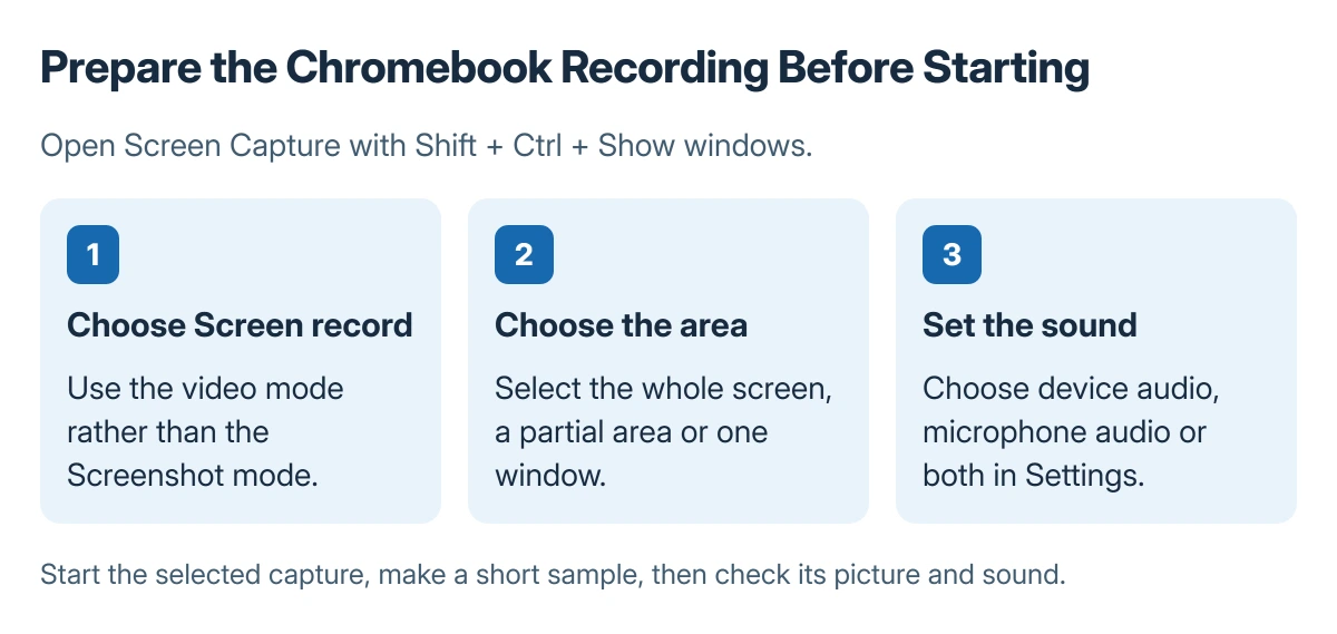 Chromebook recording sequence: open Screen Capture, choose Screen record, select the capture area, then choose the required audio before recording