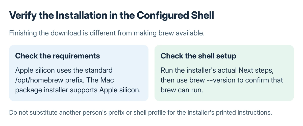 Homebrew verification checks: confirm the supported chip and macOS version, follow the actual installer shell instructions, and run brew version from the configured shell