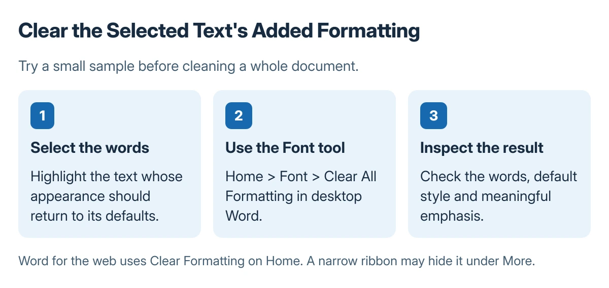 Word formatting cleanup steps: select the affected text, choose Clear All Formatting in the Home tab Font group, then inspect the words and their default formatting