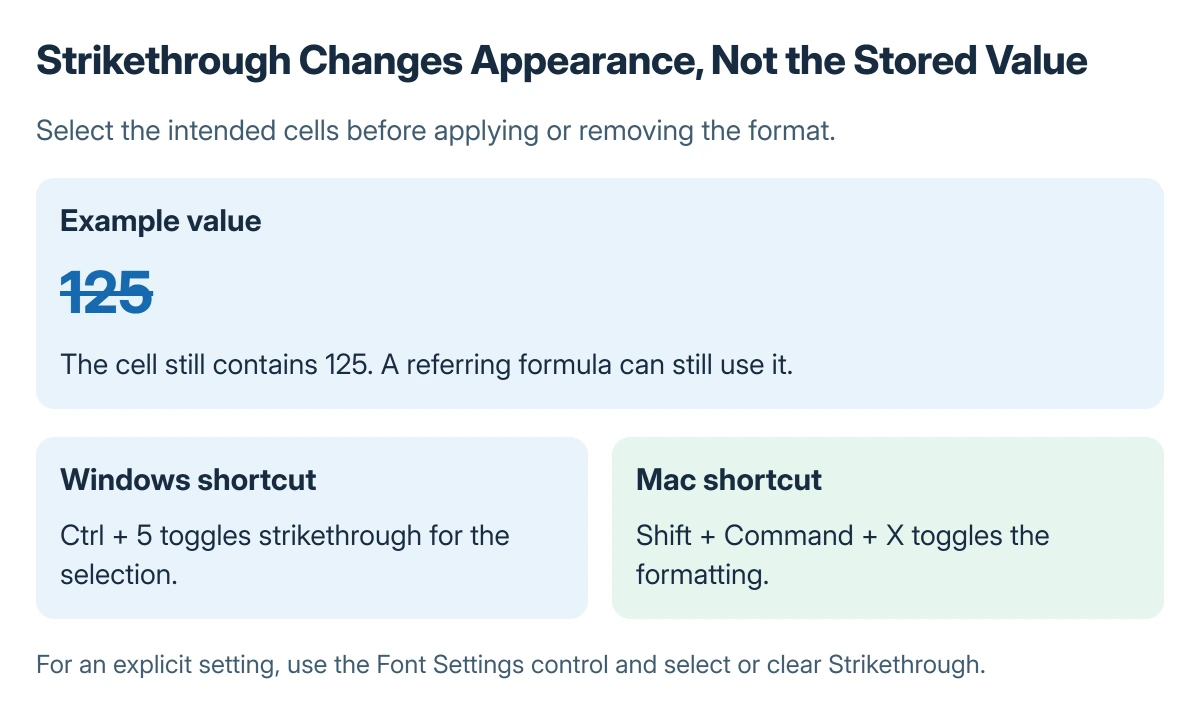 Excel strikethrough example: select the intended cells, use Ctrl and 5 on Windows or Shift Command and X on Mac, and check that the displayed line changes while the stored value remains