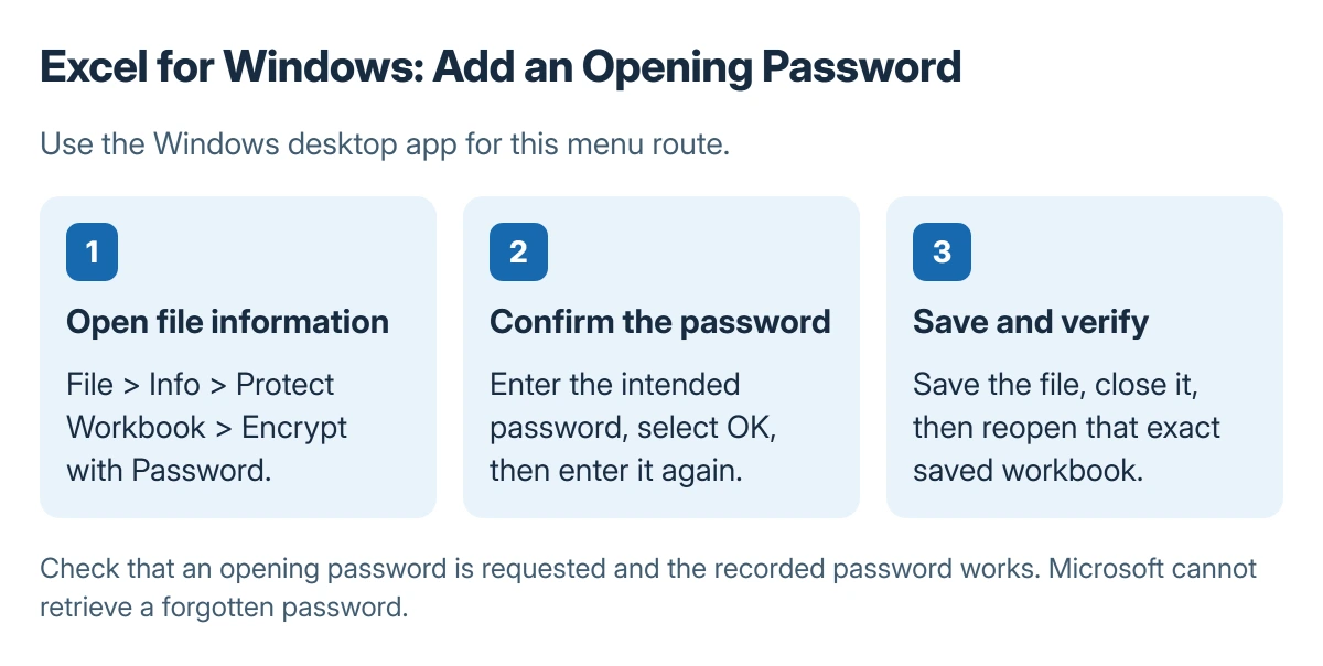 Windows Excel encryption steps: File and Info, Protect Workbook and Encrypt with Password, confirm the password, then save and reopen the file