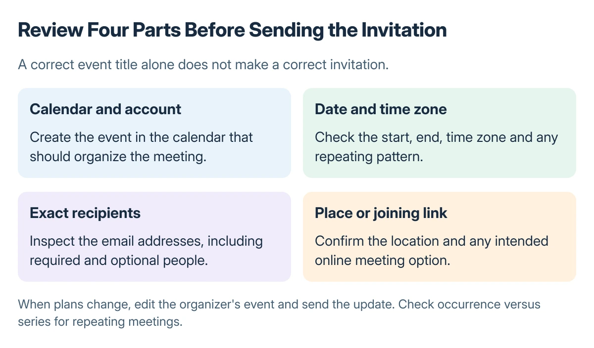 Outlook invitation review: calendar and account, date and time zone, exact recipients, and location or joining link