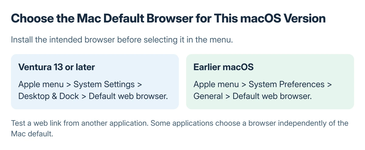Mac default browser paths: Ventura 13 or later uses System Settings and Desktop and Dock; earlier macOS uses System Preferences and General
