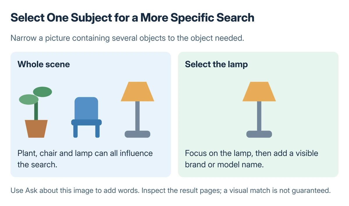 Lens search selection: focus on one subject in a picture containing several objects, then refine with descriptive words