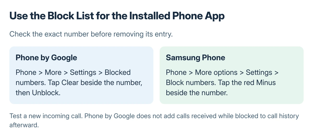 Android unblocking routes: Phone by Google uses More Settings Blocked numbers Clear and Unblock; Samsung Phone uses More options Settings Block numbers and the red Minus