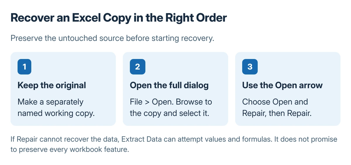 Excel recovery order: preserve an original file, use Open and Repair on a working copy, and inspect the recovered workbook before saving a replacement