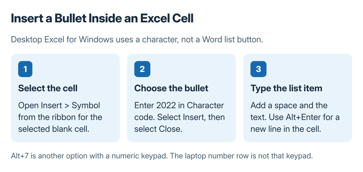 Excel bullet sequence: select a blank cell, open Insert Symbol, enter character code 2022, insert and close, then type the list item