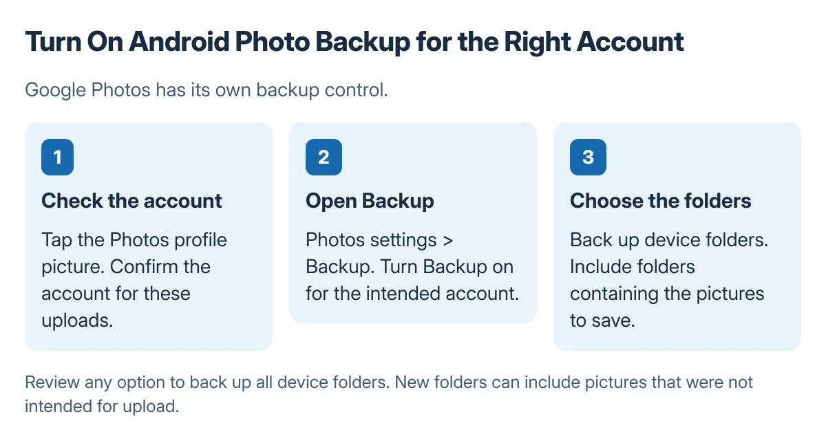 Android Google Photos backup sequence: open the profile menu, confirm the account, select Photos settings Backup, and turn on the intended photo backup