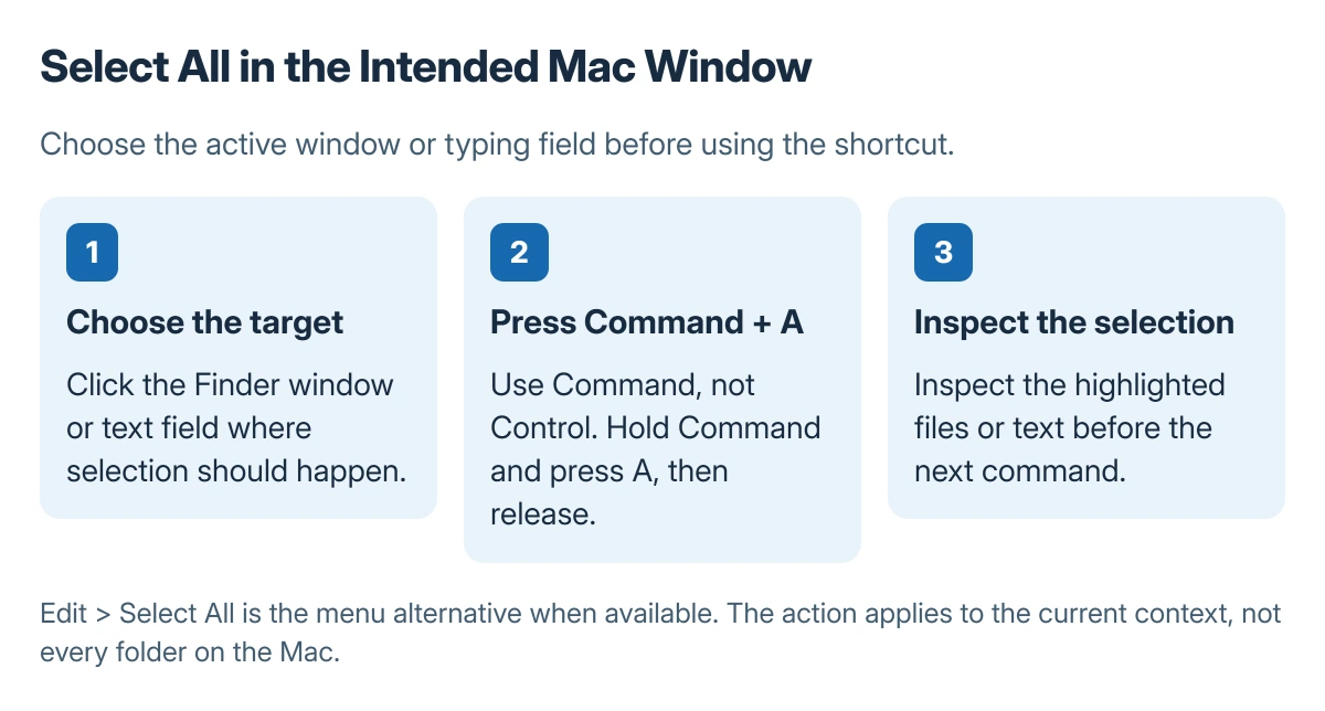 Mac Select All sequence: choose the active Finder window or typing field, press Command and A, then inspect the highlighted selection before copying moving or deleting